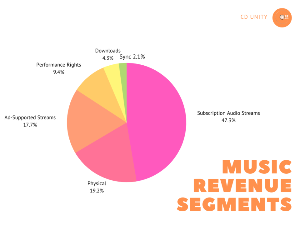 How To Sell My Music Online: Top Strategies From Experts